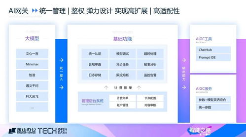 魔法半周报 AI赋能生活新篇——从抖音美团竞争到鲸语对话的科技浪潮