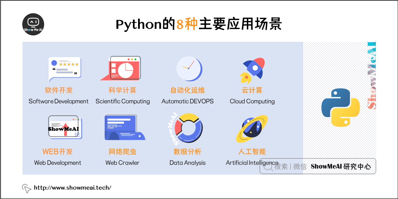 图解Python 人工智能应用软件开发的入门指南