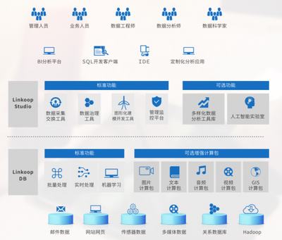 国产分析型数据库强势崛起 聚云位智诠释“原创”力量，人工智能应用软件开发成新引擎