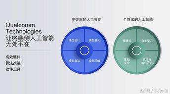 骁龙AI引擎有何与众不同 一探未来人工智能应用软件开发的核心驱动力